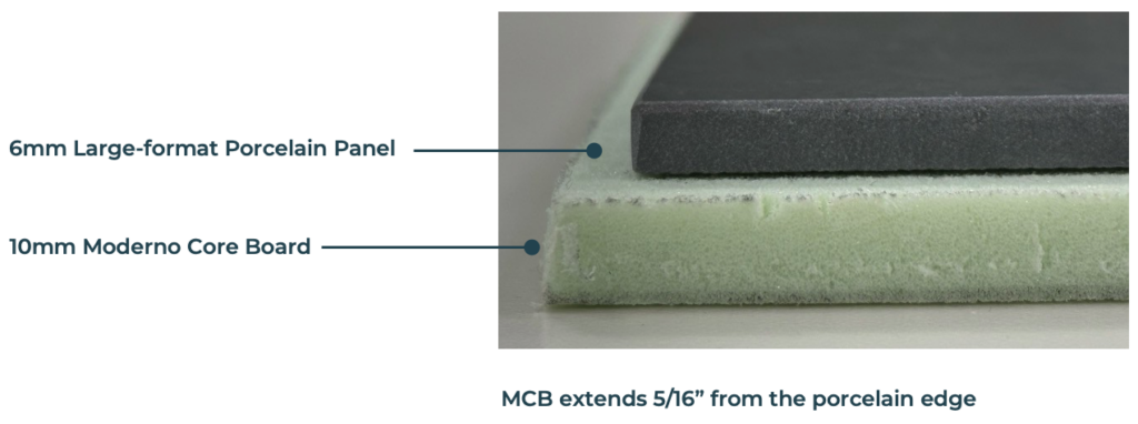 MightySlab™ Components